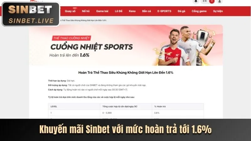 Bảng hiển thị các loại kèo cá cược bóng đá Hello88